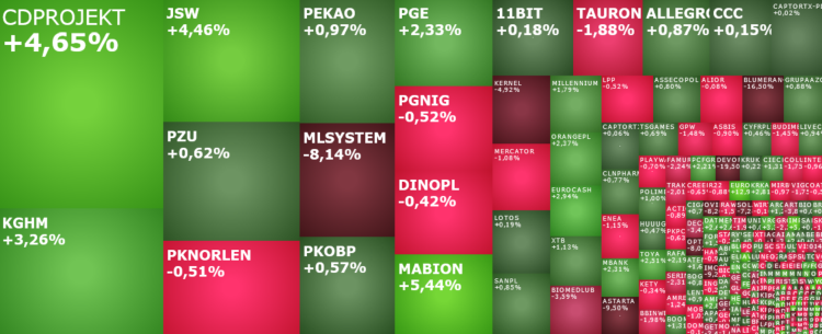 kghm, cdprojekt, pge, jsw, eurotel, mlsystem, komentarz, akcje, indeksy,