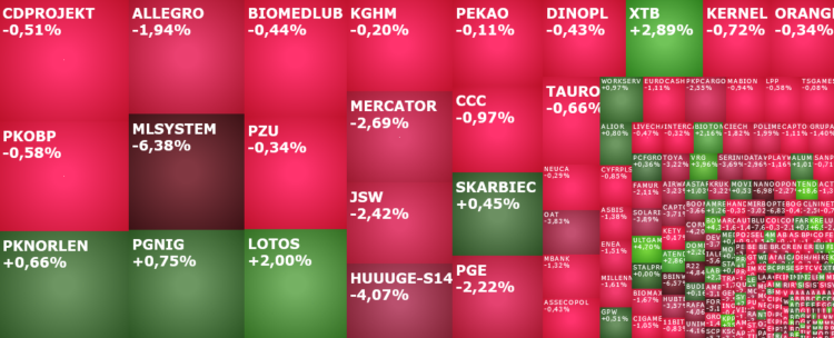 mlsystem, forte, huuuge-s114, captortx, ultgames, lotos, pge, kcje, komentarz, indeksy,