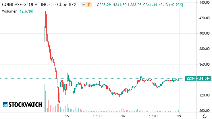 coinbase