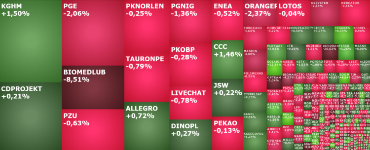 kghm, astarta, pge, TAURONPE, enea, komentarz, akcje, indeksy,