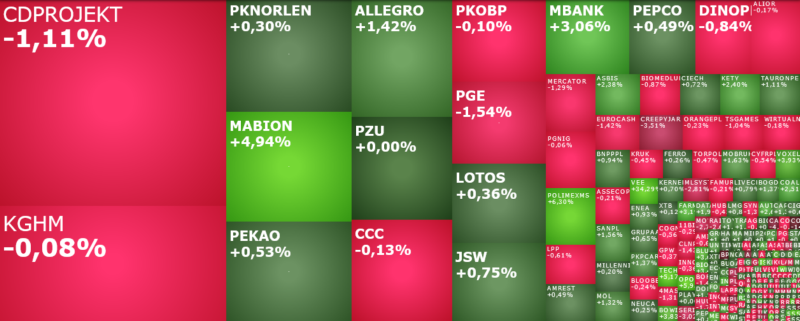 polimexms, pge, mbank, oponeo.pl, mabion, kruk, komentarz, akcje, indeksy,