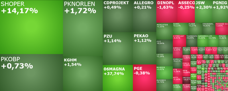 shoper, 06magna, wielton, komentarz, akcje, indeksy,