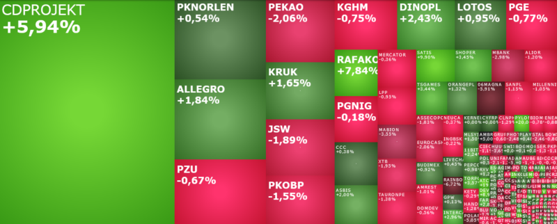 cdprojekt, dinopl, jsw, rafako, komentarz, akcje, indeksy,