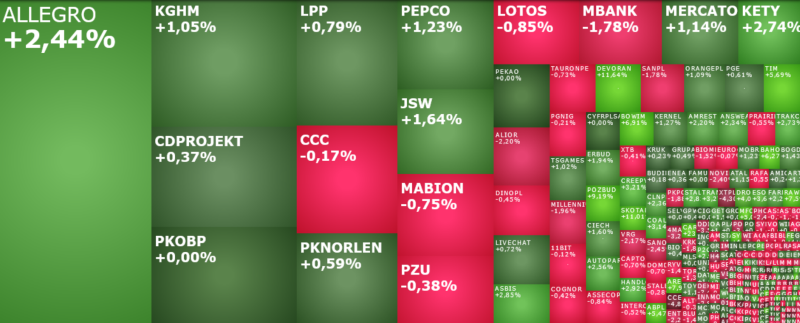 lpp, tauronpe, ccc, answear, TIM, pozbud, mabion, erbud, komentarz, akcje, indeksy,