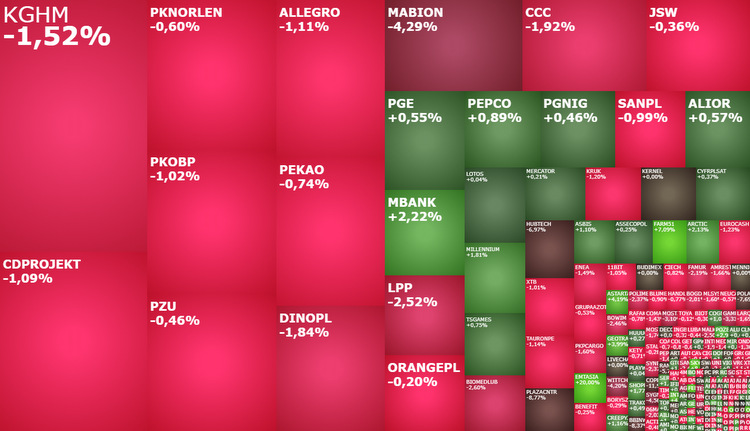 mabion, biomedlub, plazacntr, copernic, hubtech, komentarz, akcje, indeksy,