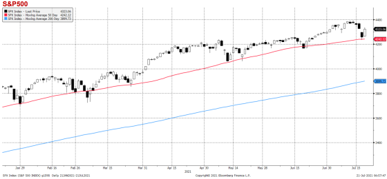 spx,sp500
