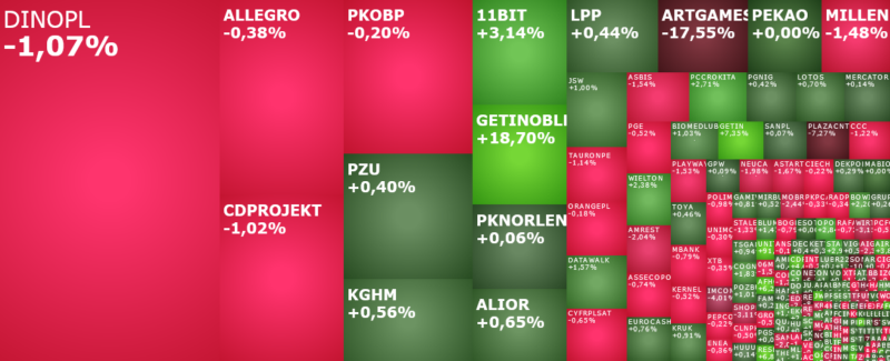 11bit, MARVIPOL, shoper, TAURONPE, komentarz, akcje, indeks,