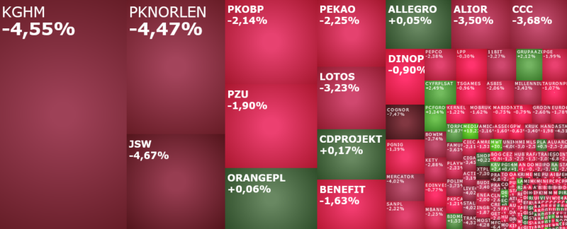 kghm, jsw, cyfrplsat, mediacap, komentarz, akcje, indeksy,