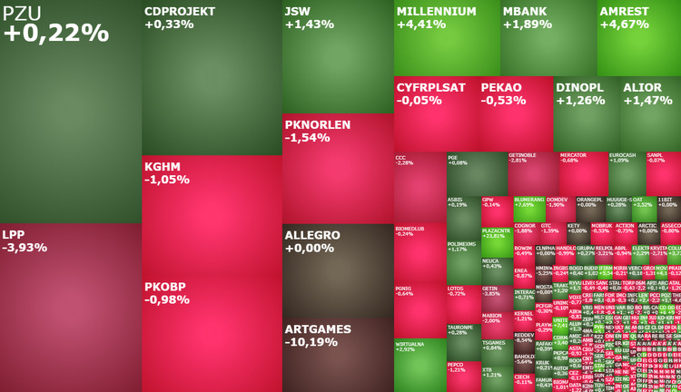 AmRest,Wirtualna,Millennium, giełda,mwig40,rekordy