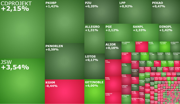 jsw,pkobp,pccexol,hossa,akcje,gpw