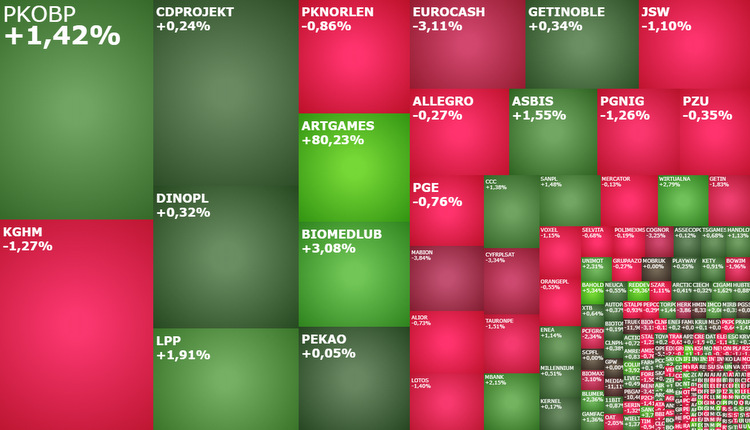 mediacap, eurocash, unimot, getinoble, artgames, cyfrplsat, komentarz, akcje, indeksy 