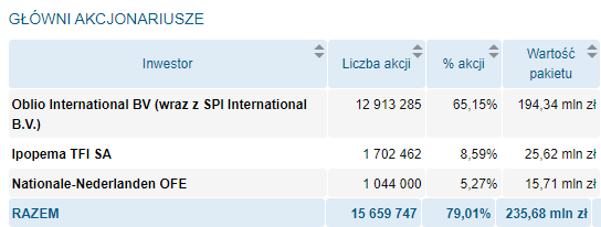 kino,polska,akcjonariat