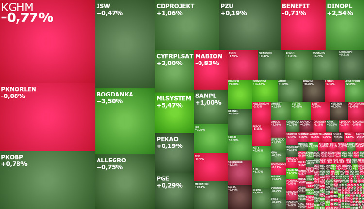 DINOPL, lpp, cyfrplsat, rafako, mlsystem, esotiq, xtpl, komentarz, akcje, indeksy