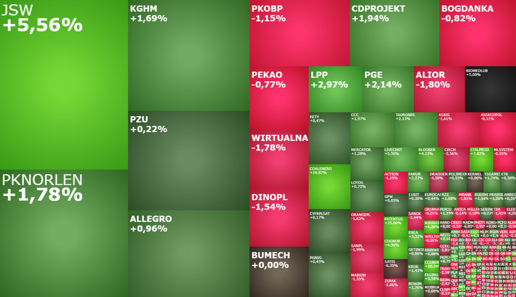BLOOBER, Bumech, elektroti, Enea, jsw, mBank, komentarz, akcje, indeksy
