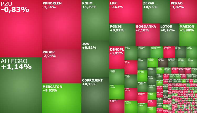 mercator, kruk, ingbsk, huuuge-s144, ambra, komentarz, akcje, indeksy