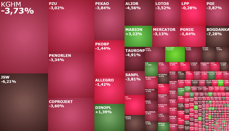 jsw, kghm, dinopl, cyfrplsat, xtb, akcje,indeksy, komentarz,