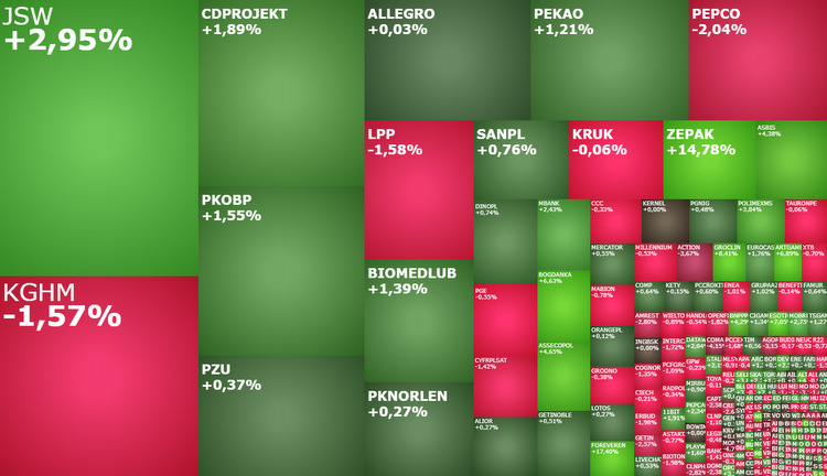 JSW,CDProjekt,ZEPAK,PKOBP,wrzesień,rekordy,hossa