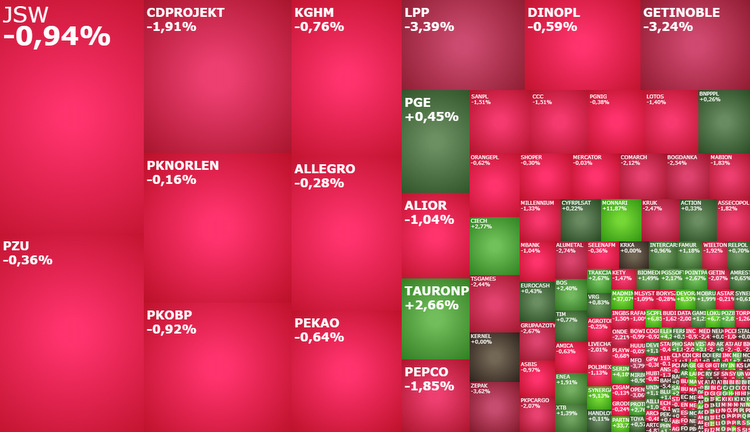lpp, tauronpe, monnari, komentarz, akcje, indeksy