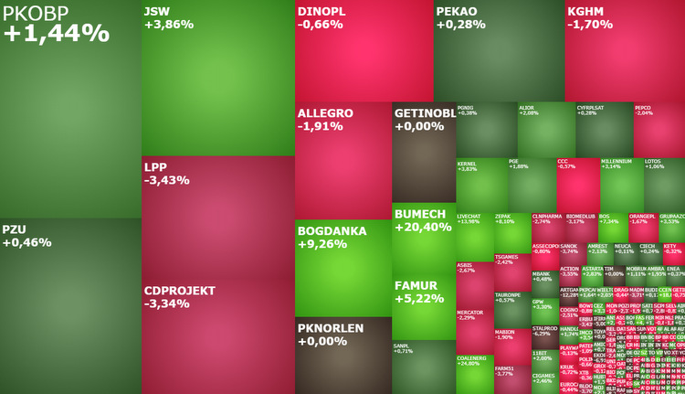livechat, kernel, millennium, komentarz, akcje, indeksy