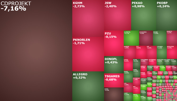 asbis, bogdanka, CDPROJEKT, klabater, ULTGAMES, komentarz, akcje, indeksy,