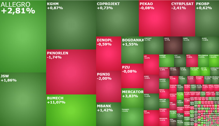 jsw,allegro,cdprojekt,tsgames,sesja,gpw,indeksy