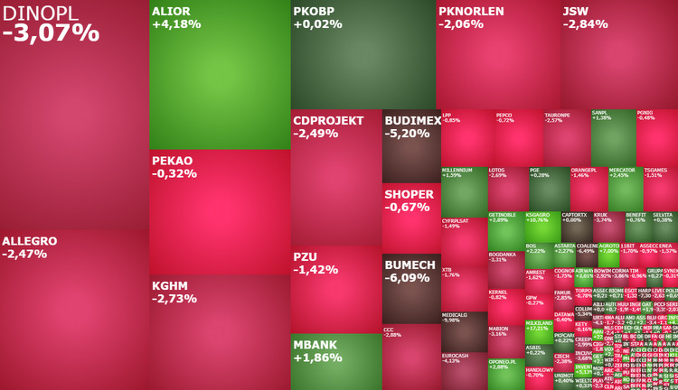 alior, sanpl, budimex, jsw, komentarz, akcje, indeksy,
