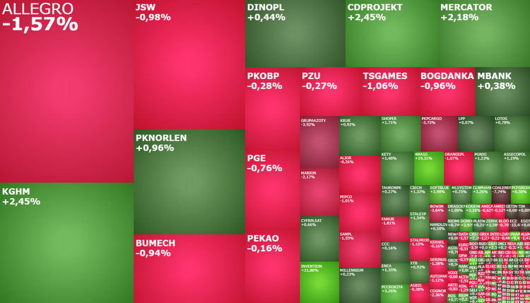 kghm, mercator, PCFGroup, PHARMENA, quercus, komentrz, akcje, indeksy,