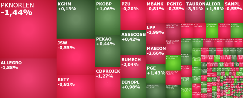 pknorlen, Energa, stalprofi, decora, milkiland, coalenerg, komentarz, akcje, indeksy,