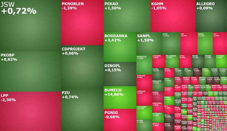 pkobp, Pekao, pozbud, Wikana, komentarz, akcje, indeksy