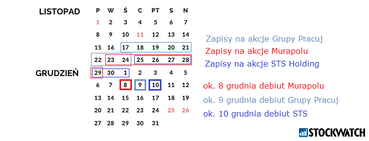 ipo,debiuty,murapol,pracuj,sts