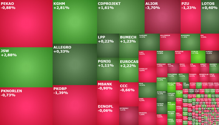 kghm, jsw, Assecopol, pgnig, mbank, pkobp, izoblok, komentarz, akcje, indeksy 