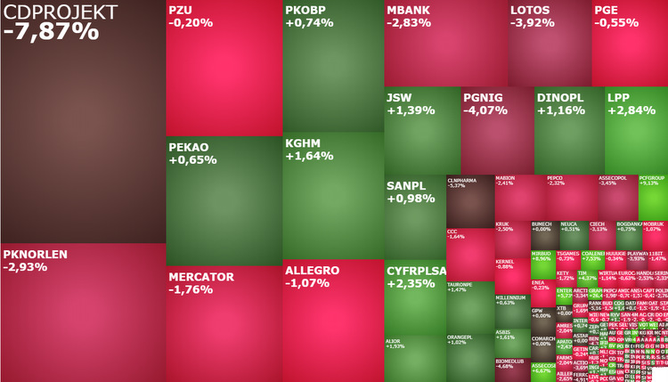 cdprojekt, playway, tbull, pcfgroup, komentarz, akcje, indeksy