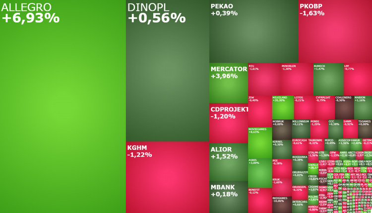 allegro,dinopl,pkobp,skinwallet,mercator