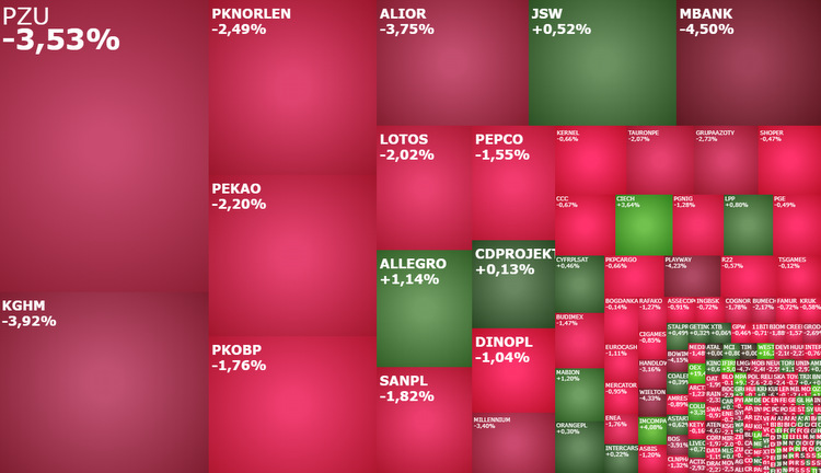 kghm, PZU, komentarz, akcje, indeksy 