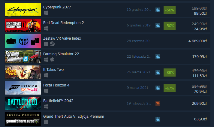 cdprojekt,cyberpunk,steam,gra,bestseller
