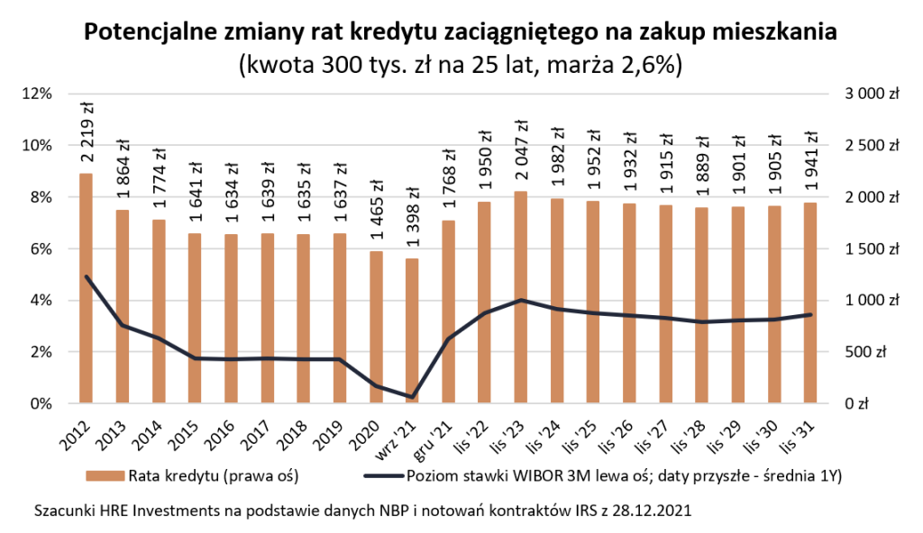raty, kredyty, mieszkania, nieruchomosci, 