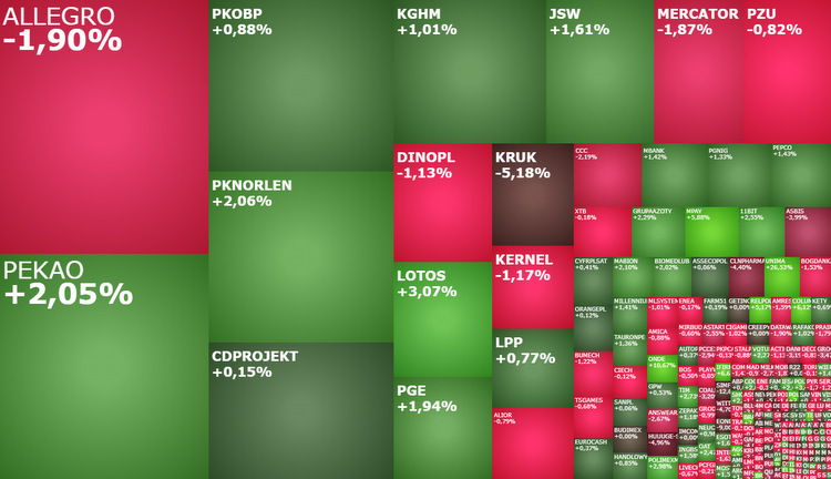 PKNORLEN, kruk, jsw, mercator, komentarz, akcje, indeksy