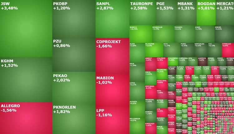 alior,jsw,orlen,millennium,giełda,sesja,akcje