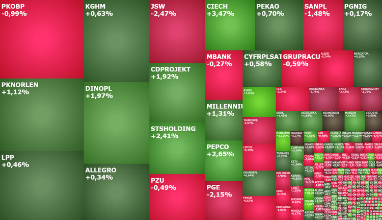 lpp, pknorlen, bnpppl, vistal, asbis, komentarz, akcje, indeksy