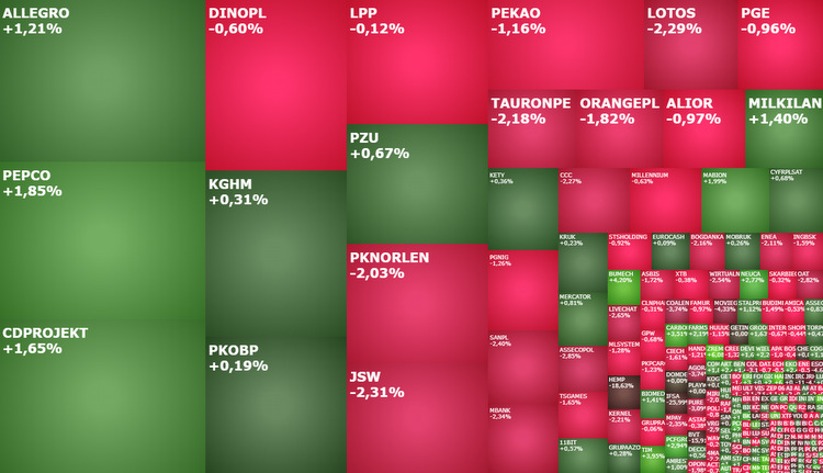 mbank,pge,tauronpe,assecopol,mabion