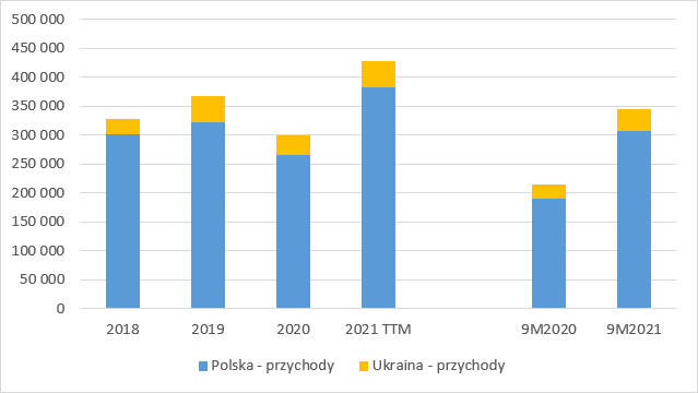 grupa, pracuj, ukraina