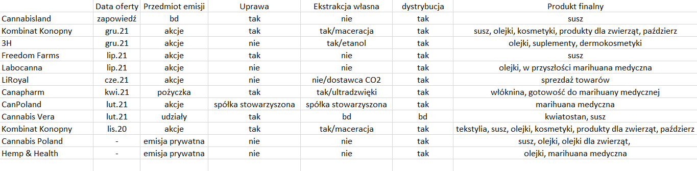 konopie,cbd,spółki,giełda