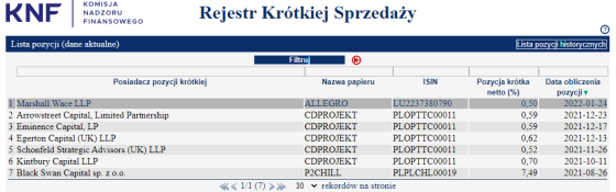 allegro, rejestr, krotkiej, sprzedazy, knf