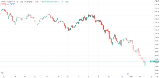 ark, innovation, etf