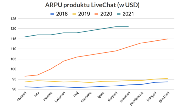 livechat,arpu