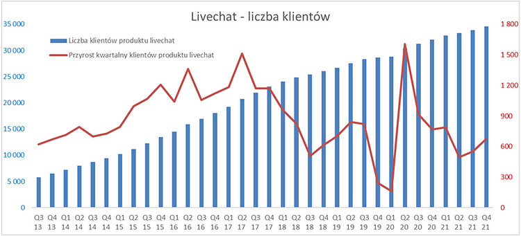 livechat,wskaźniki,metryki