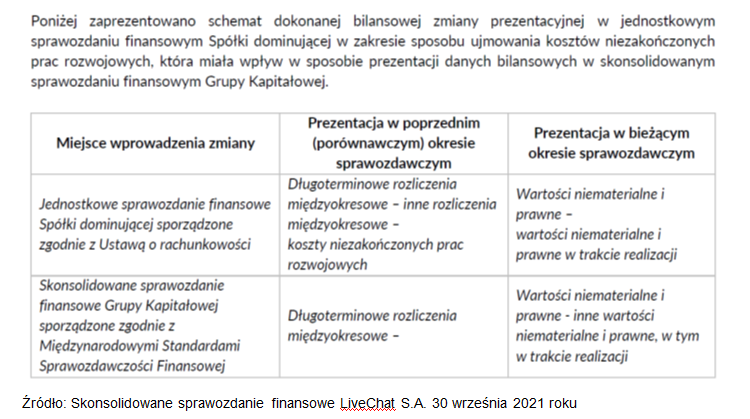 livechat,rachunkowość,saas,giełda