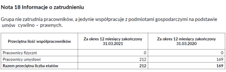 livechat,nota,rachunkowość