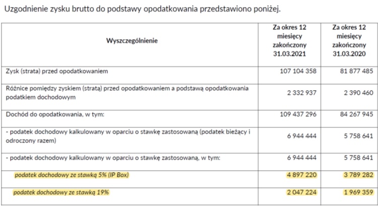 livechat, rachunkowość