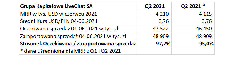 livechat,wskazniki